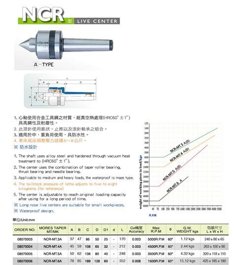 頂針器用法